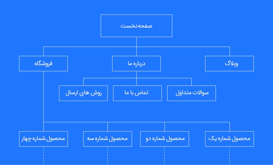 طرح نقشه سایت