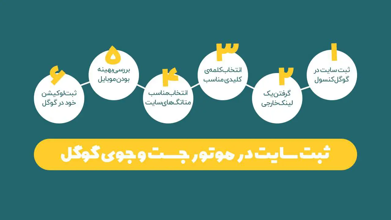 روش های ثبت وب سایت در موتور جستجو گوگل