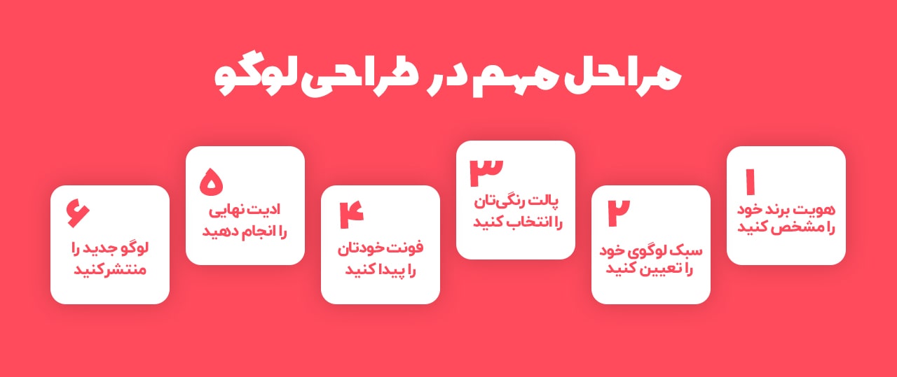 مراحل مهم در طراحی لوگو