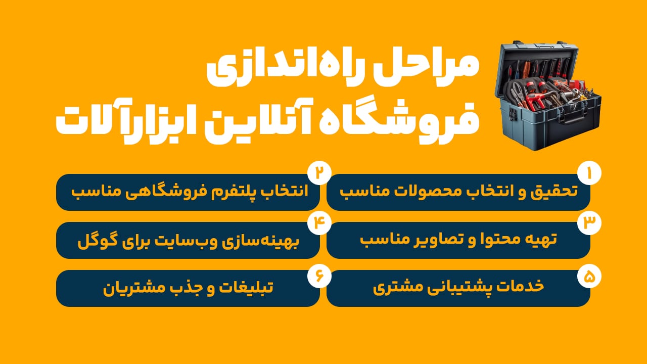 مراحل راه اندازی فروشگاه آنلاین ابزارآلات