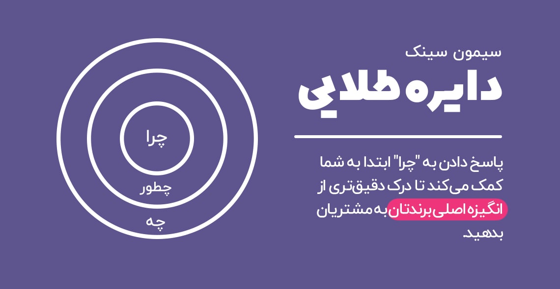 دایره طلایی سیمون سینک