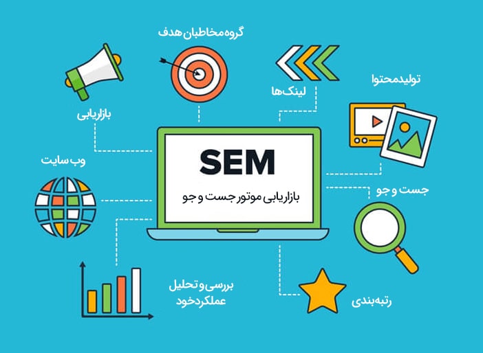SEM چیست؟ بازاریابی موتور جست و جو به چه معناست