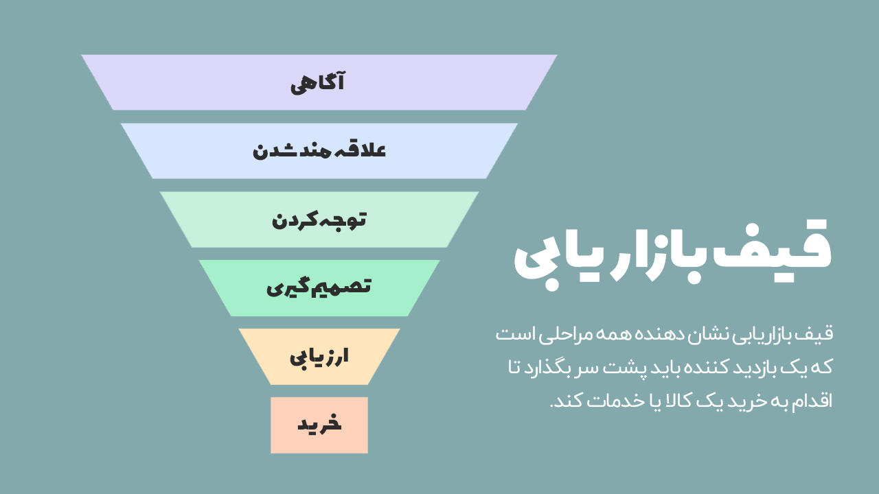 مراحل قیف بازاریابی چیست؟