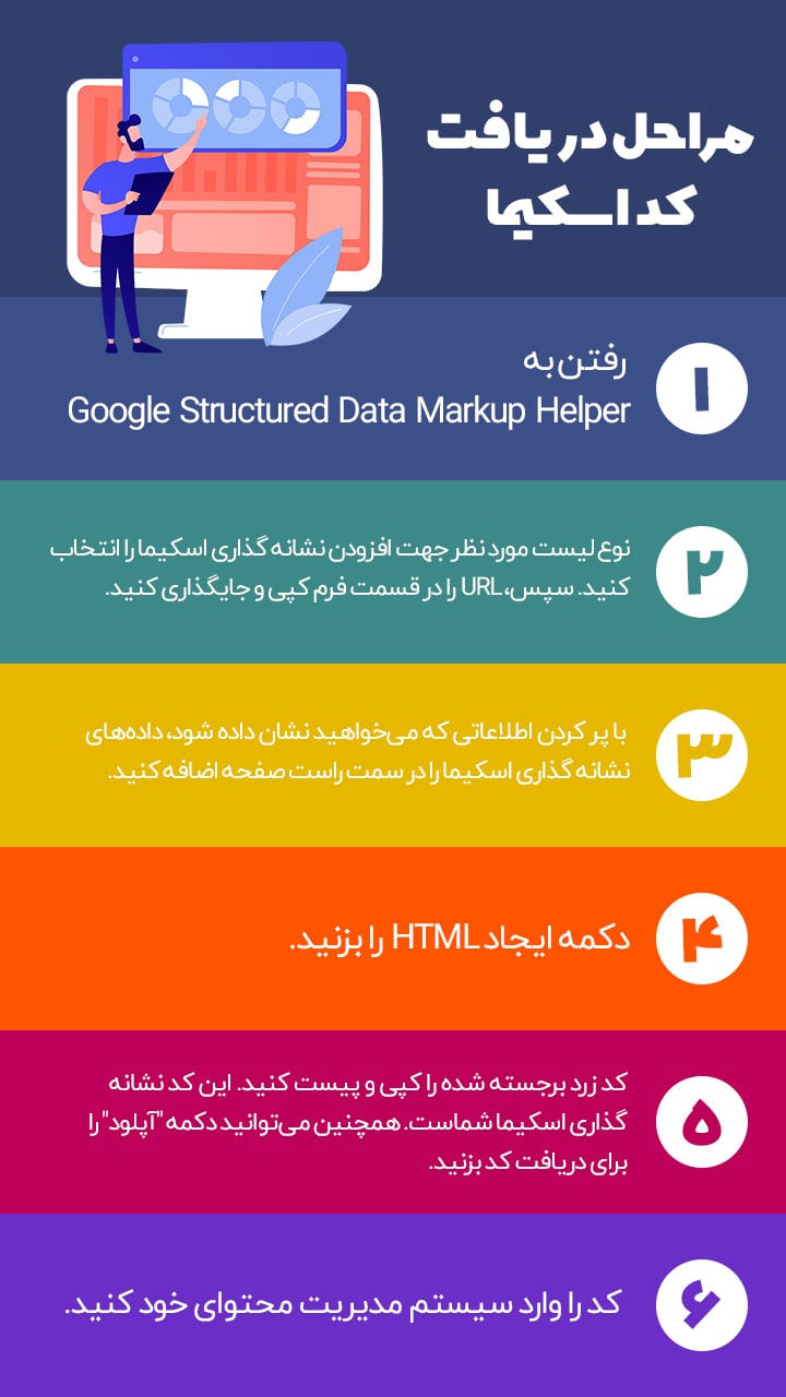 مراحل دریافت اسکیما