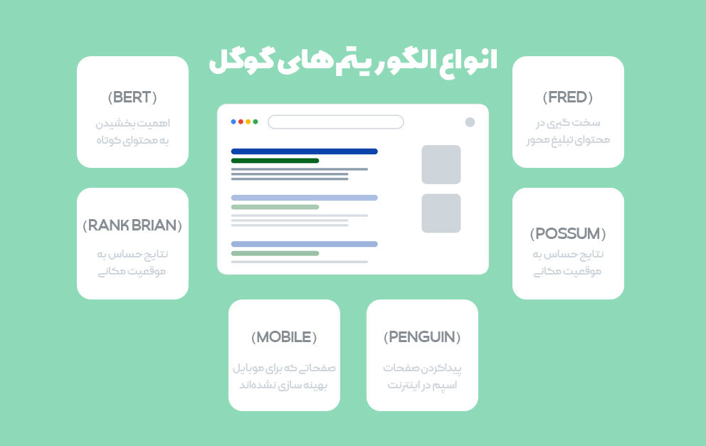 معرفی انواع الگوریتم های گوگل